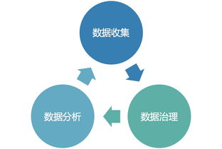數(shù)據(jù)安全分析思想探索 數(shù)據(jù)處理階段的核心策略與實(shí)施路徑