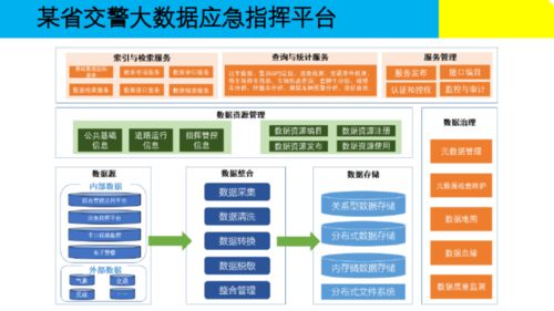 大數據治理的核心 構建高效、安全的數據處理解決方案