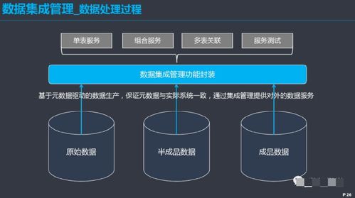 數據治理體系建設方案 構建高效、合規的數據處理能力