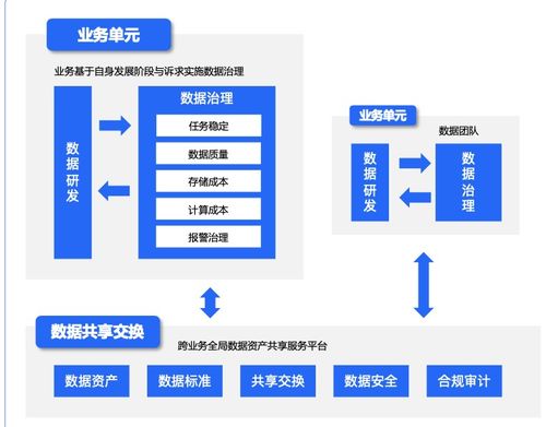火山引擎DataLeap 揭秘字節跳動業務背后的分布式數據治理思路