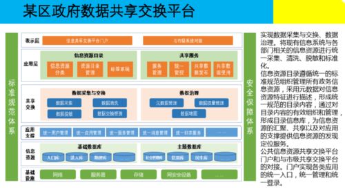 大數據治理下的數據處理 構建高效、合規的數據價值鏈