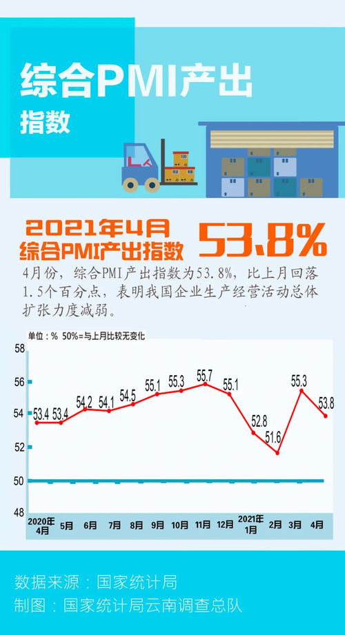 一圖輕松看懂2021年4月pmi數據